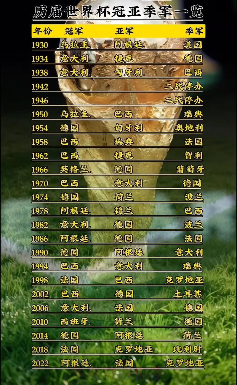 世界杯专家预测一览 世界杯专家预测一览