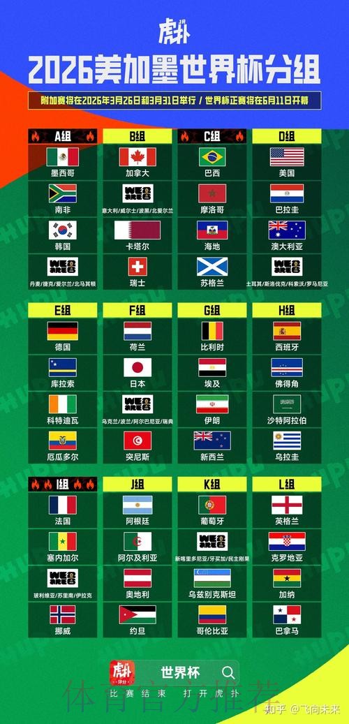 2026美加墨世界杯数据统计怎么看 2026美加墨世界杯数据统计怎么看