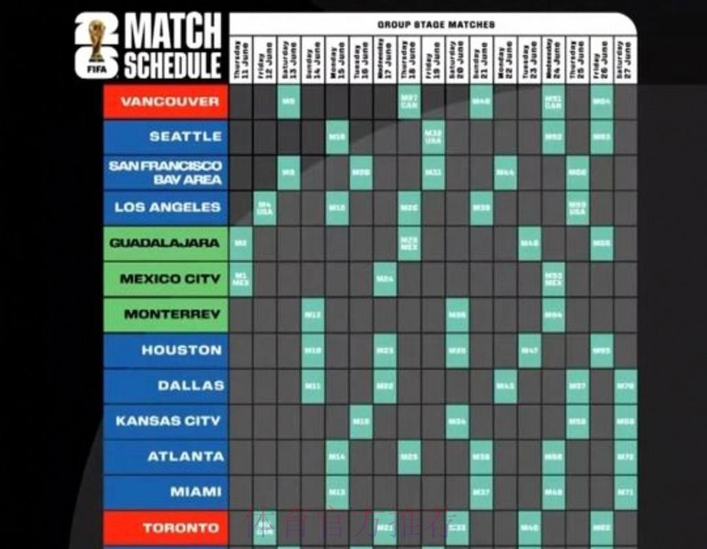 2026美加墨世界杯小组赛赛程更新