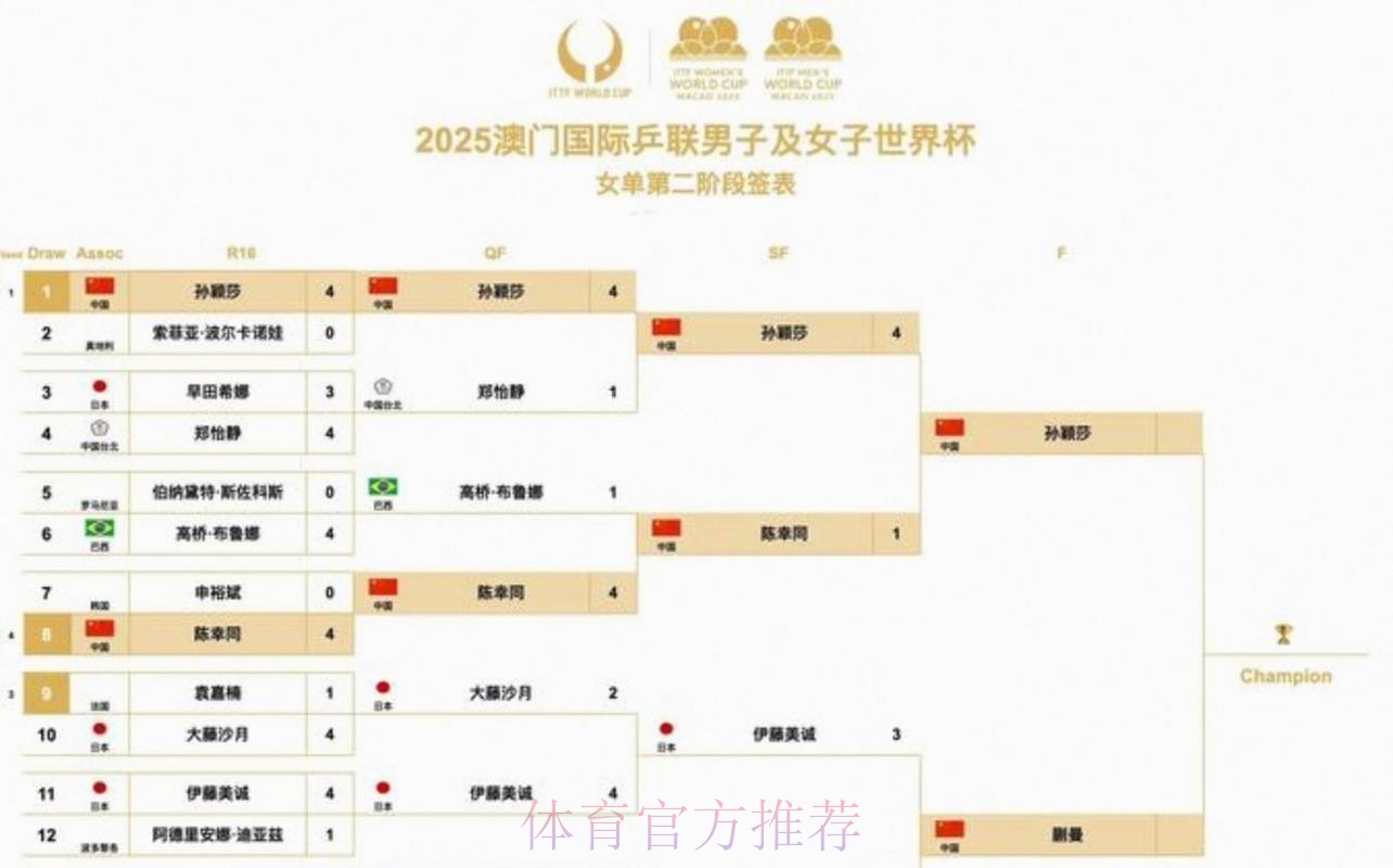 2026美加墨世界杯小组赛赛程更新
