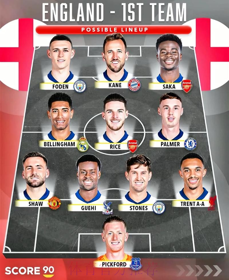 2026美加墨世界杯阵容分析高清 2026美加墨世界杯阵容分析高清