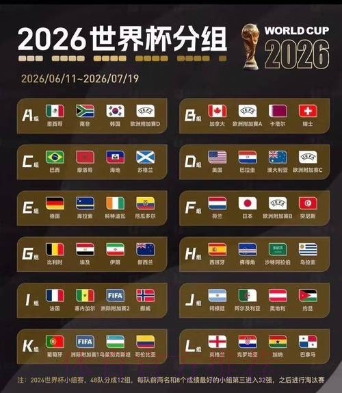 2026美加墨世界杯积分榜分析
